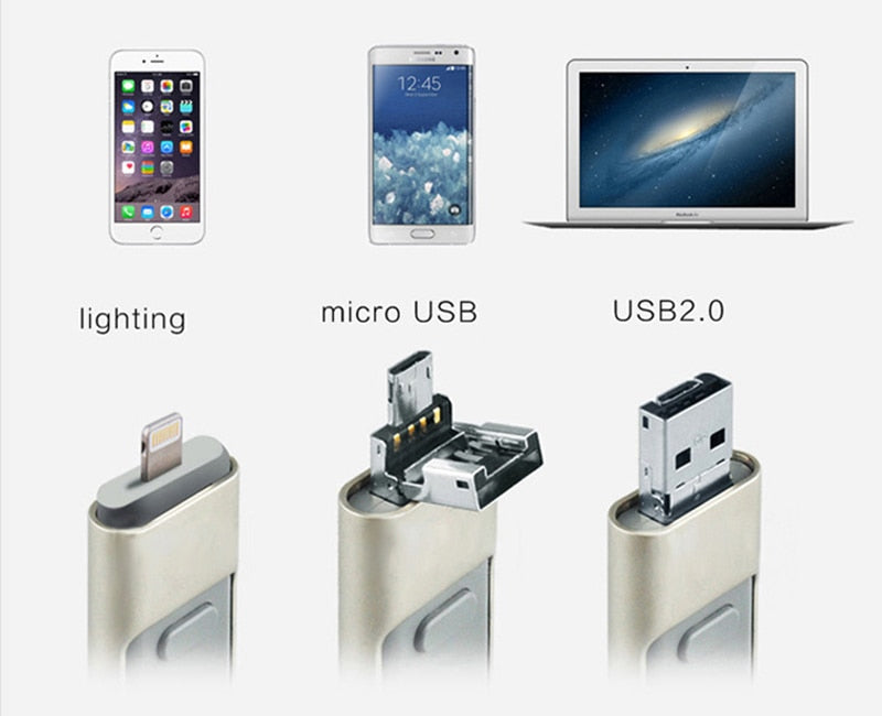 IFlash Pen Drive USB 3 in 1 per iPhone, Pc e Android (Micro USB) da 4GB a 256GB